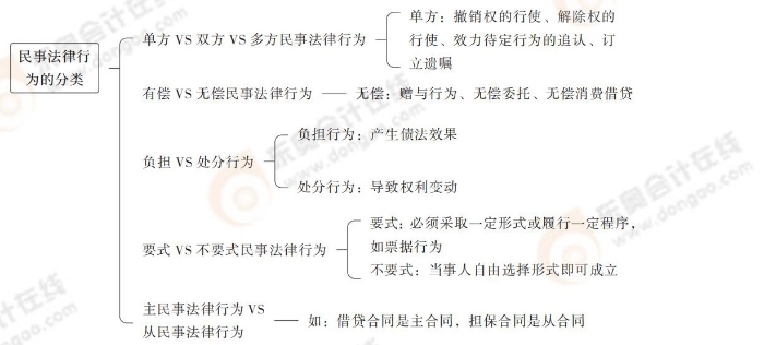 經(jīng)濟(jì)法_03 經(jīng)濟(jì)法_03