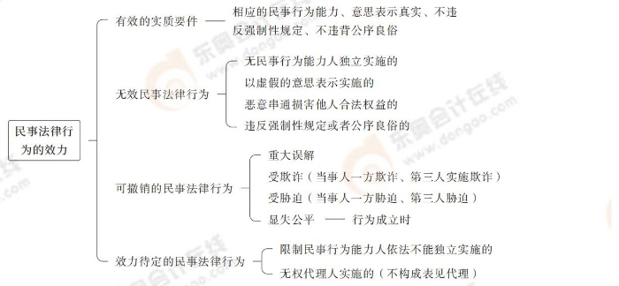 經(jīng)濟(jì)法_05 經(jīng)濟(jì)法_05