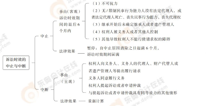 經(jīng)濟(jì)法_20 經(jīng)濟(jì)法_20