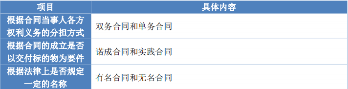 經(jīng)濟(jì)3 經(jīng)濟(jì)3