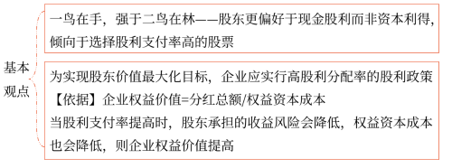 “一鳥在手” “一鳥在手”