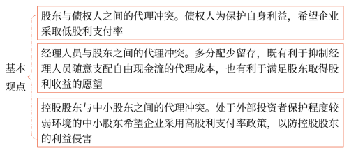 代理理論 代理理論