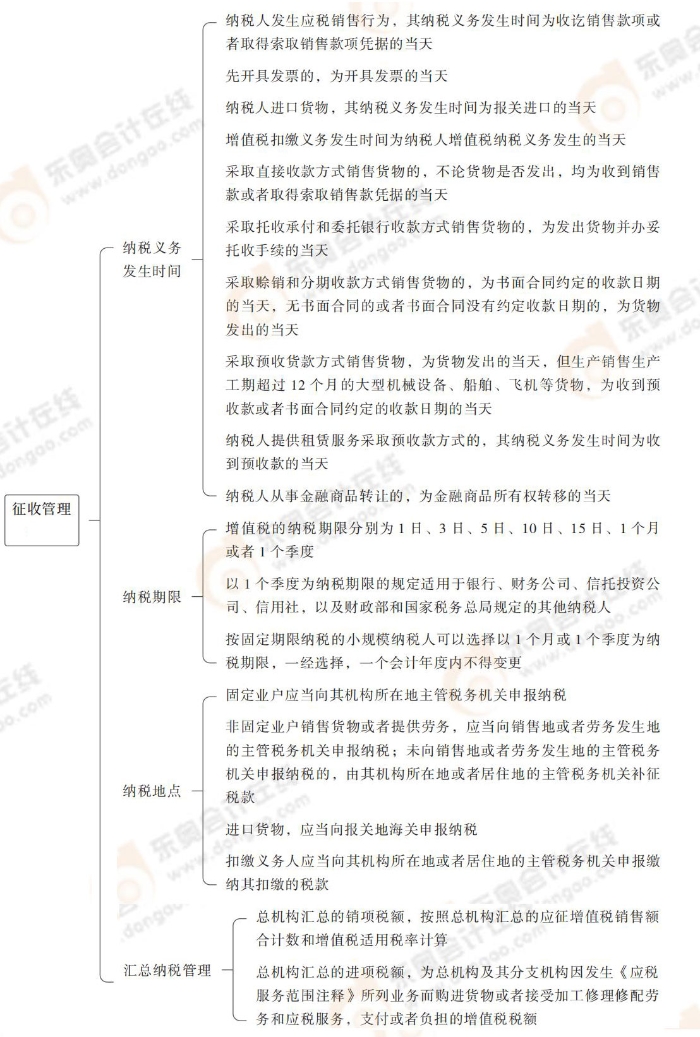 注會稅法思維導(dǎo)圖記憶冊(1)_00_19