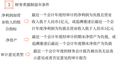 發(fā)行普通股股票——2025年中級會計財務(wù)管理預習階段考點