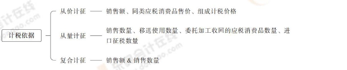 注會(huì)稅法思維導(dǎo)圖記憶冊(cè)(1)_00_05