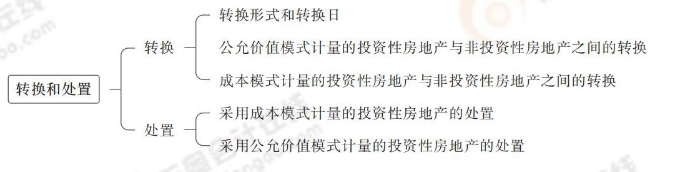 轉(zhuǎn)換和處置 轉(zhuǎn)換和處置