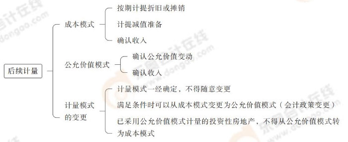 后續(xù)計(jì)量 后續(xù)計(jì)量