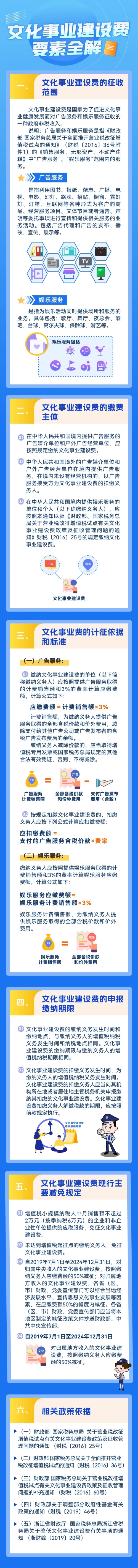 實(shí)操課程 實(shí)操課程