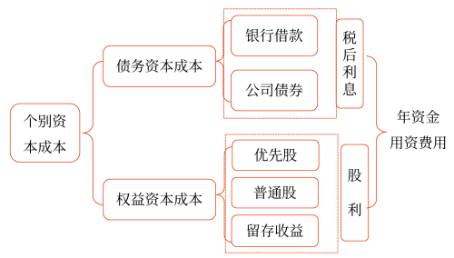 2025年中級會計財務(wù)管理預(yù)習(xí)階段考點 2025年中級會計財務(wù)管理預(yù)習(xí)階段考點