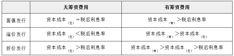 2025年中級會計財務(wù)管理預(yù)習(xí)階段考點 2025年中級會計財務(wù)管理預(yù)習(xí)階段考點