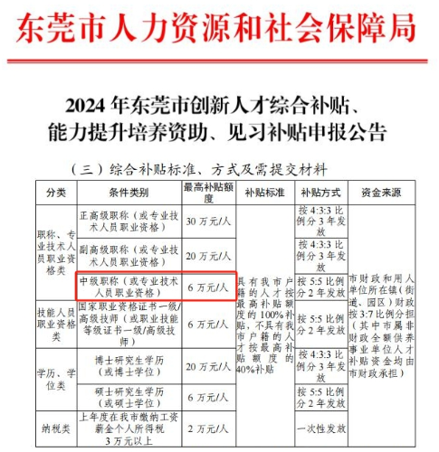 中級(jí)會(huì)計(jì)證書(shū)補(bǔ)貼