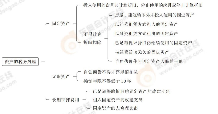 注會(huì)稅法思維導(dǎo)圖記憶冊(cè)(1)_00_07