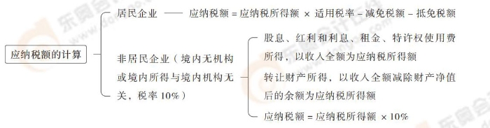 注會(huì)稅法思維導(dǎo)圖記憶冊(cè)(1)_00_14