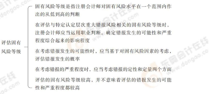 24-注會(huì)-思維導(dǎo)圖記憶冊-審計(jì)_00_25