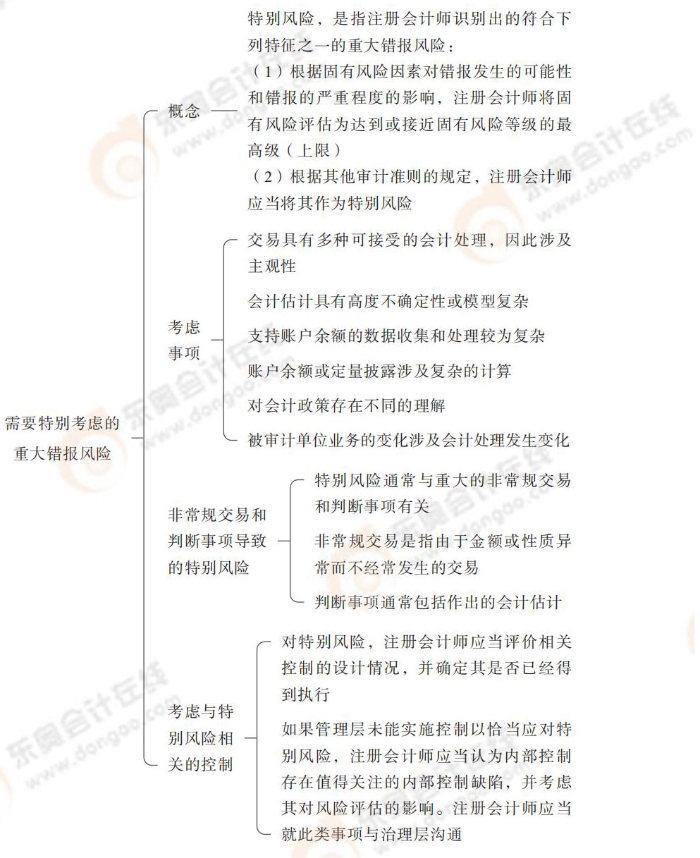 24-注會(huì)-思維導(dǎo)圖記憶冊-審計(jì)_00_26