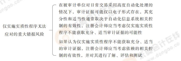 24-注會(huì)-思維導(dǎo)圖記憶冊-審計(jì)_00_29