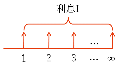 2025年中級會計財務(wù)管理預(yù)習(xí)階段考點(diǎn) 2025年中級會計財務(wù)管理預(yù)習(xí)階段考點(diǎn)