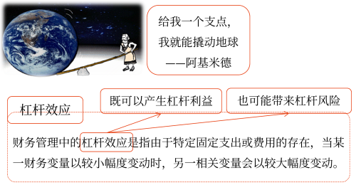 2025年中級(jí)會(huì)計(jì)財(cái)務(wù)管理預(yù)習(xí)階段考點(diǎn)