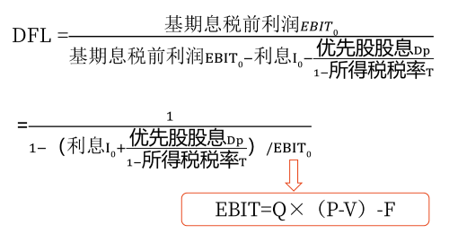 2025年中級(jí)會(huì)計(jì)財(cái)務(wù)管理預(yù)習(xí)階段考點(diǎn) 2025年中級(jí)會(huì)計(jì)財(cái)務(wù)管理預(yù)習(xí)階段考點(diǎn)