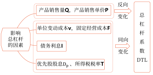 2025年中級會計財務(wù)管理預(yù)習(xí)階段考點