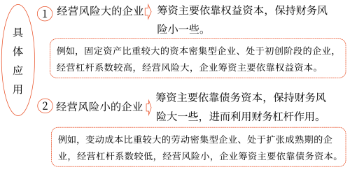 2025年中級會計財務(wù)管理預(yù)習(xí)階段考點