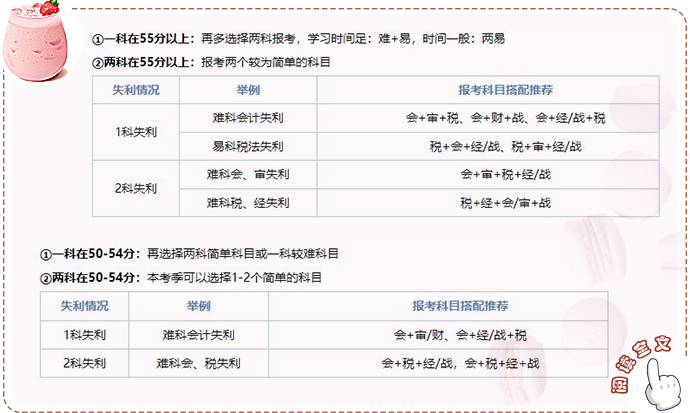 注會科目搭配方案