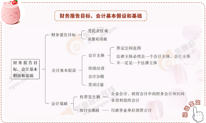 注會搶學(xué)記憶樹