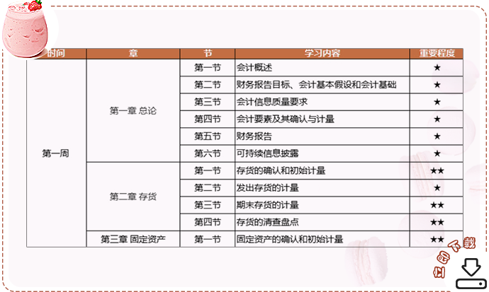 注會動態(tài)預(yù)習(xí)計劃