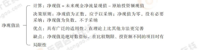 24-思維導(dǎo)圖記憶冊-注會(huì)財(cái)管_00_03