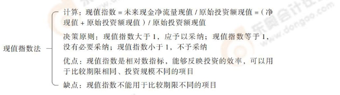 24-思維導(dǎo)圖記憶冊-注會(huì)財(cái)管_00_04