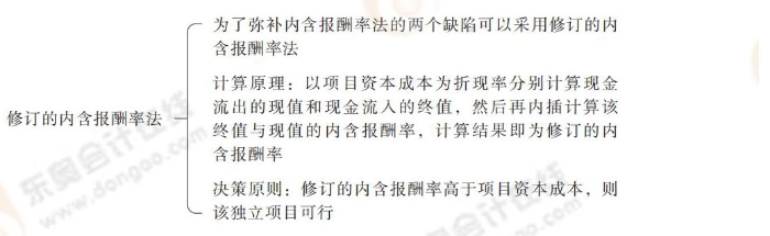 24-思維導(dǎo)圖記憶冊-注會(huì)財(cái)管_00_06