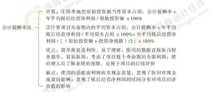 24-思維導(dǎo)圖記憶冊-注會(huì)財(cái)管_00_10