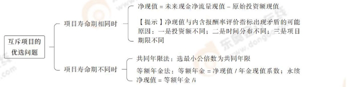 24-思維導(dǎo)圖記憶冊-注會(huì)財(cái)管_00_13