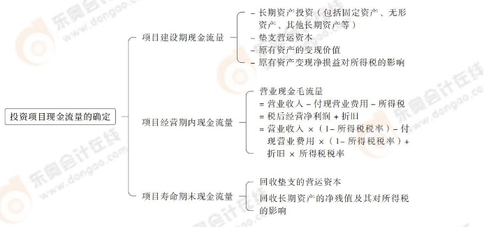 24-思維導(dǎo)圖記憶冊-注會(huì)財(cái)管_00_04_03