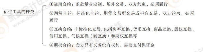 cpa財管第六章導圖_03