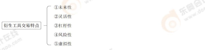 cpa財管第六章導圖_04