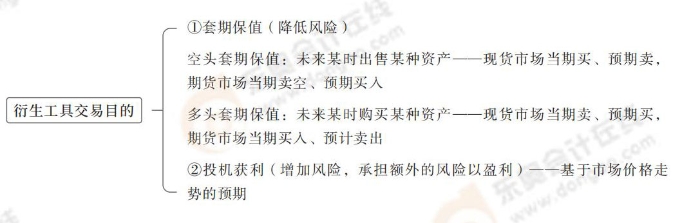 cpa財管第六章導圖_05