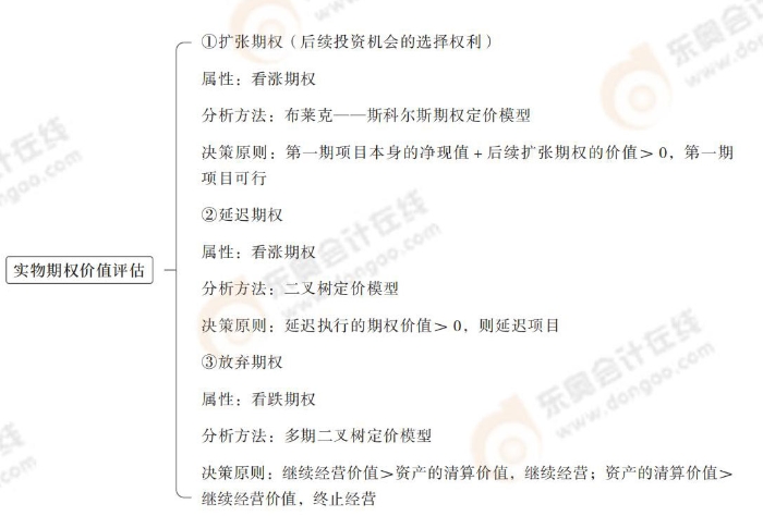 cpa財管第六章導圖_20