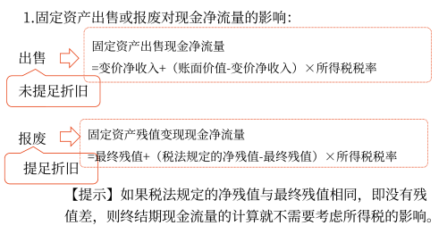 2025年中級會計財務管理預習階段考點