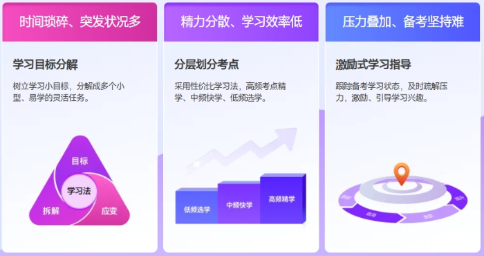 任務(wù)驅(qū)動(dòng)式學(xué)習(xí)法