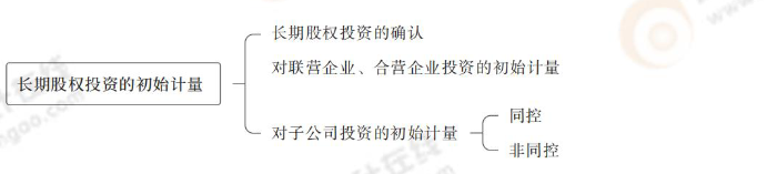 長期股權(quán)投資的初始計量 長期股權(quán)投資的初始計量