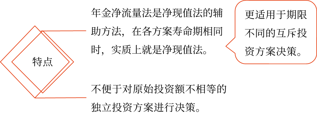 年金凈流量——2025年中級(jí)會(huì)計(jì)財(cái)務(wù)管理預(yù)習(xí)階段考點(diǎn)
