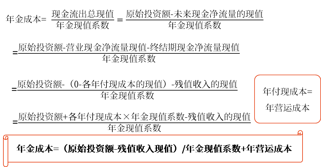 固定資產(chǎn)更新決策——2025年中級會計財務(wù)管理預(yù)習(xí)階段考點