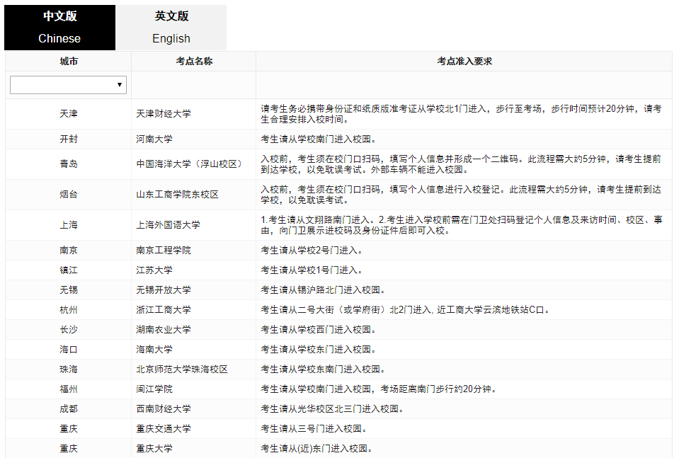 考點(diǎn)準(zhǔn)入要求
