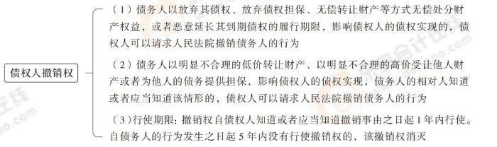 經(jīng)濟(jì)法第四章_16 經(jīng)濟(jì)法第四章_16