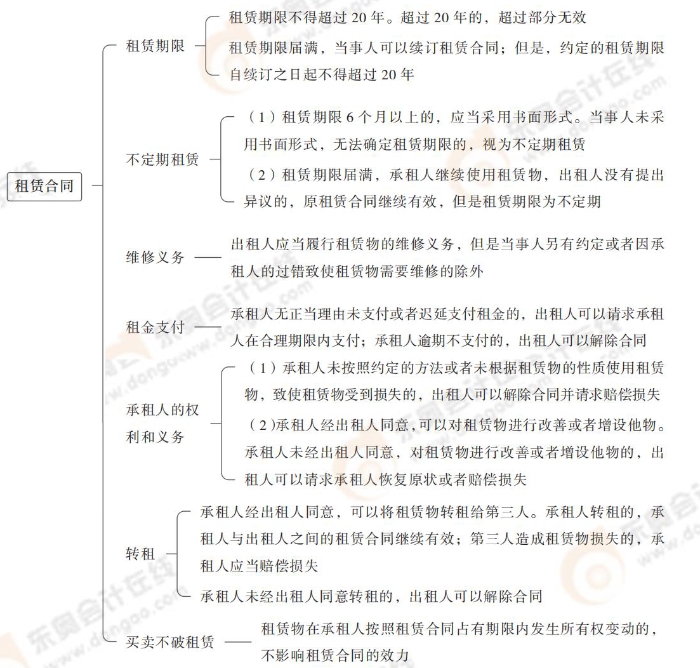 租賃合同 租賃合同