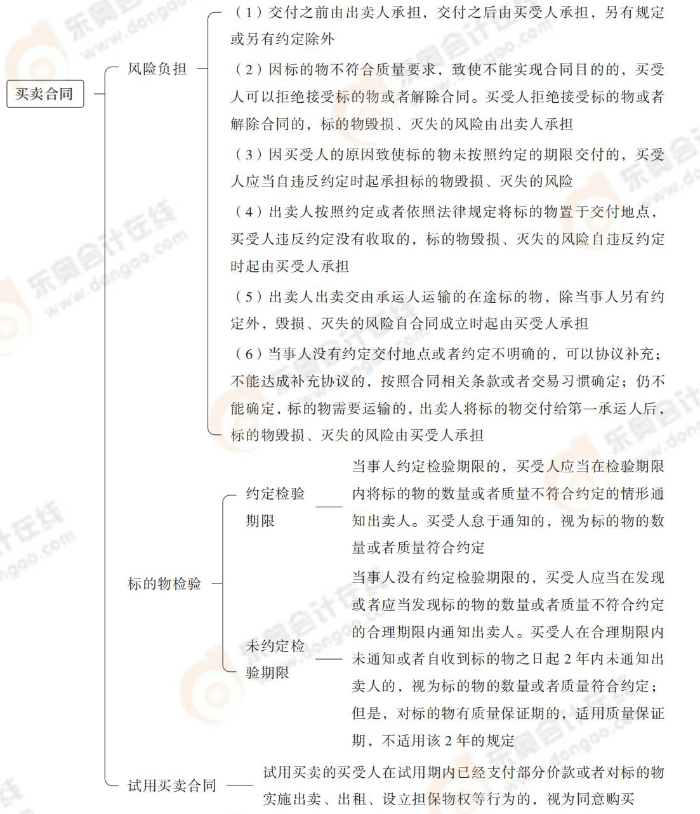 買賣合同 買賣合同