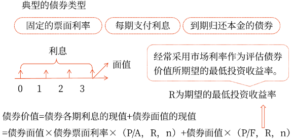 2025年中級會計財務管理預習階段考點 2025年中級會計財務管理預習階段考點