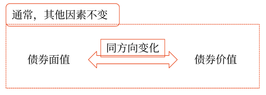 2025年中級會計財務管理預習階段考點 2025年中級會計財務管理預習階段考點
