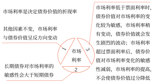 2025年中級會計財務管理預習階段考點 2025年中級會計財務管理預習階段考點